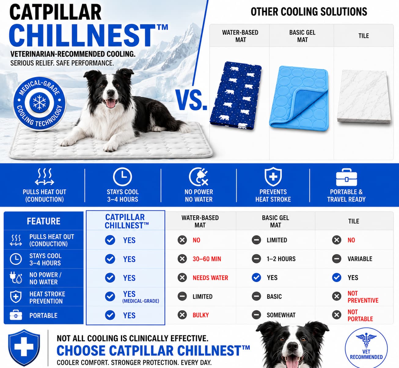 ChillNest™ Self-Cooling Mat - Because Water and Shade Aren't Enough