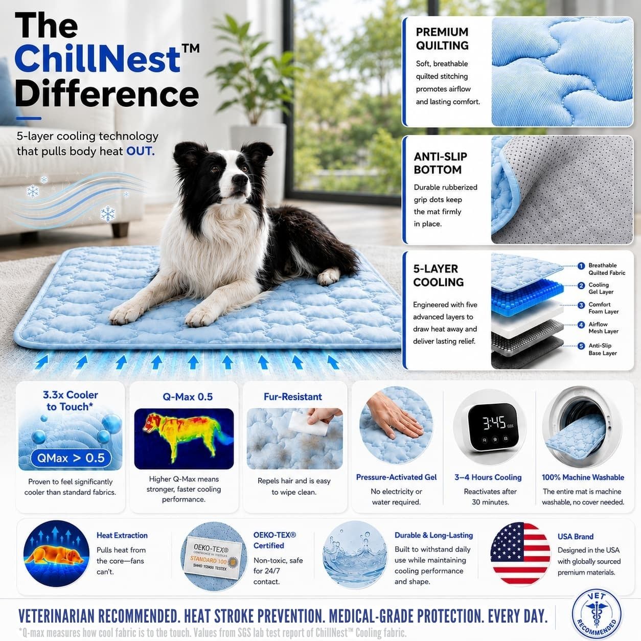ChillNest™ Self-Cooling Mat - Because Water and Shade Aren't Enough